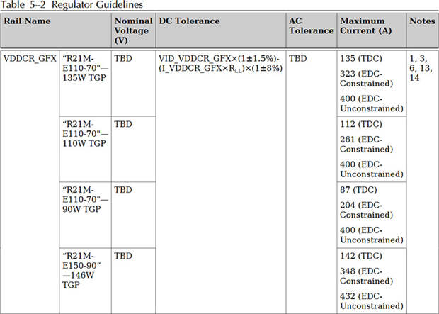 Руководство по регулятору напряжения AMD Radeon RX 6000M (Navi 22 Mobile), источник: Patrick Schur