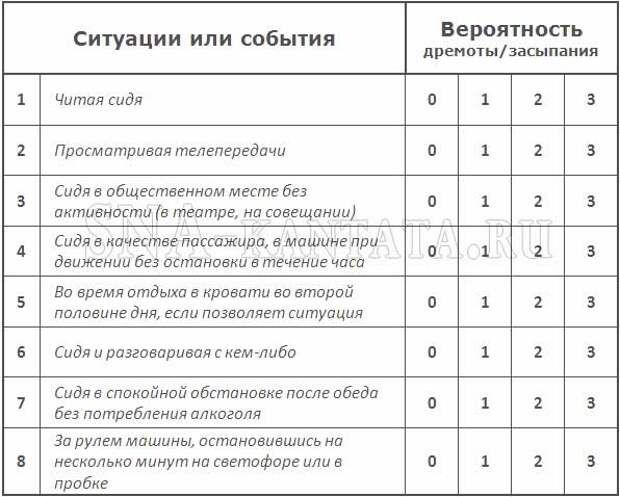 Тест сонливости эпворта