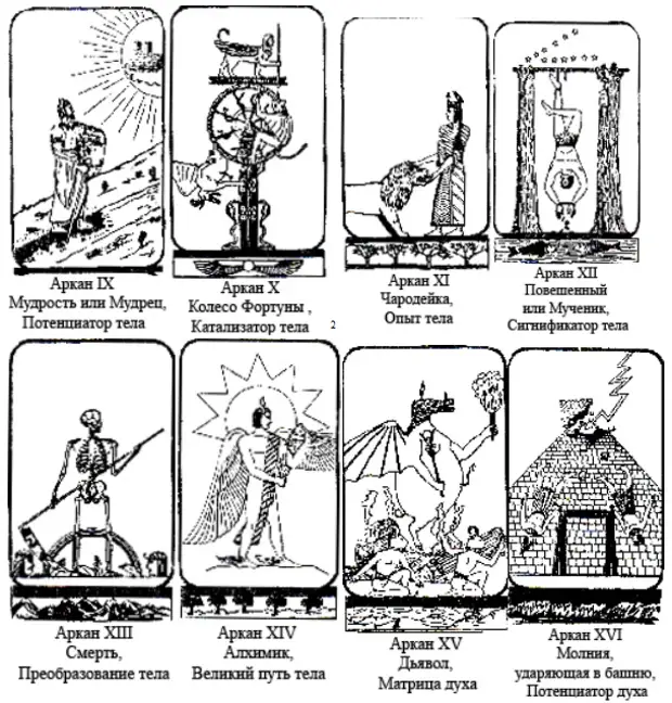 Какой аркан рождения. 8 Аркан Аркан. Аркан смерть в сочетании с колесом фортуны. 8 Аркан профессии. 8 Аркан в плюсе.