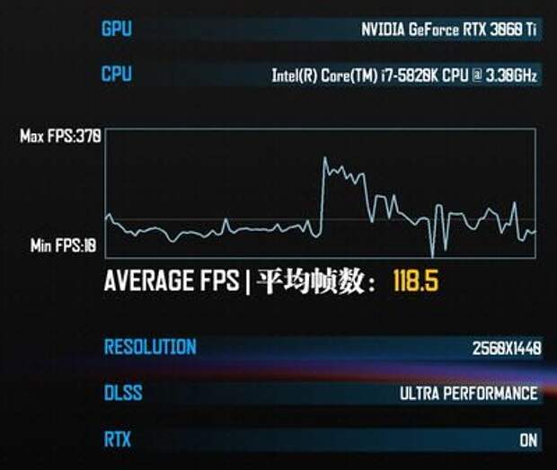 Обзор видеокарты ASUS ROG Strix GeForce RTX 3060 Ti OC Edition