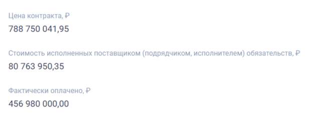 Диспансер губернатора Шумкова: корпус есть, но его нет