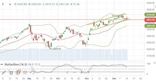 S&P 500
