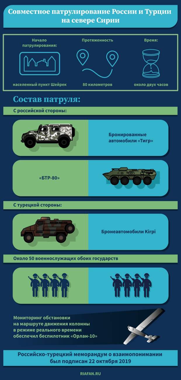 Россия обсуждает с Турцией возвращение боевиков из Сирии в РФ Россия обсуждает с Турцией возвращение боевиков из Сирии в РФ