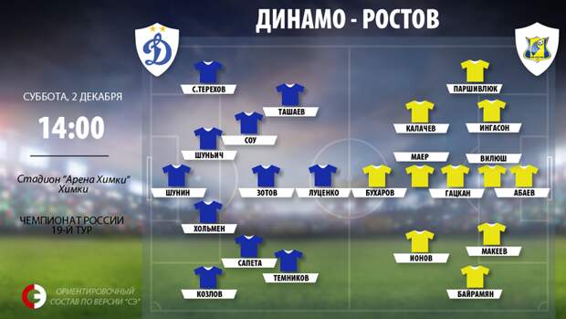 "Динамо" vs "Ростов".