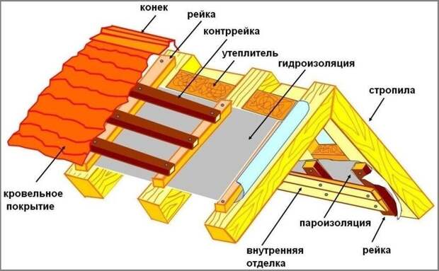 Набор подсказок для начинающих строителей Набор подсказок для начинающих строителей