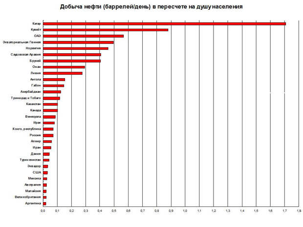 Вы знаете, раньше я собирал всевозможные мемы, графики, картинки с цифрами и фактами о жизни в ЕС и США в отдельную папку.-4