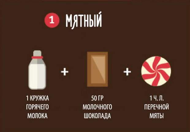10 рецептов горячего шоколада в картинках