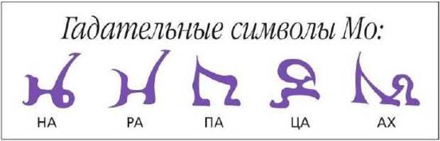 Онлайн Гадания Мо