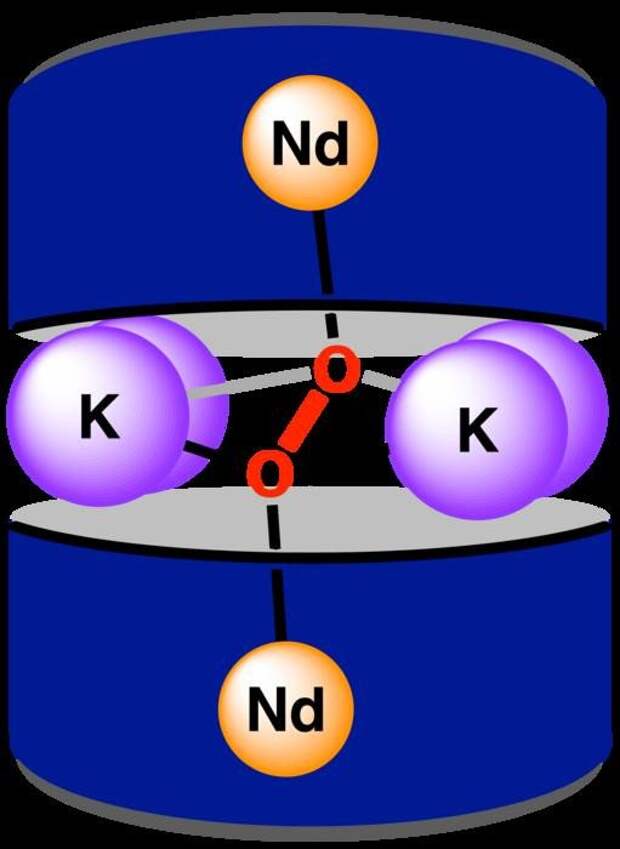 Ученые Университета Райса предложили новый способ связывать кислород с металлами f‑блока