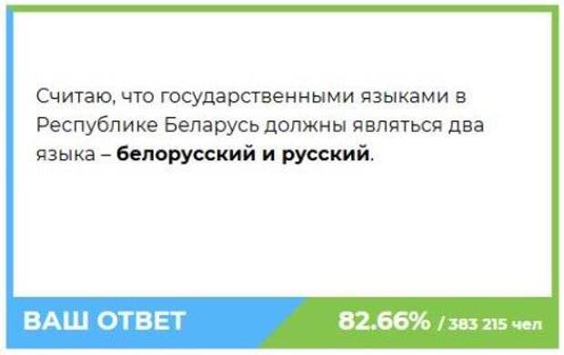 Белорусские националисты снова негодуют в отношении языкового вопроса