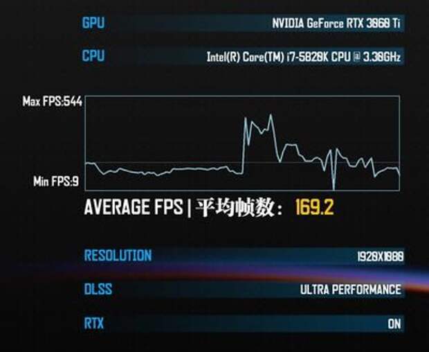 Обзор видеокарты ASUS ROG Strix GeForce RTX 3060 Ti OC Edition