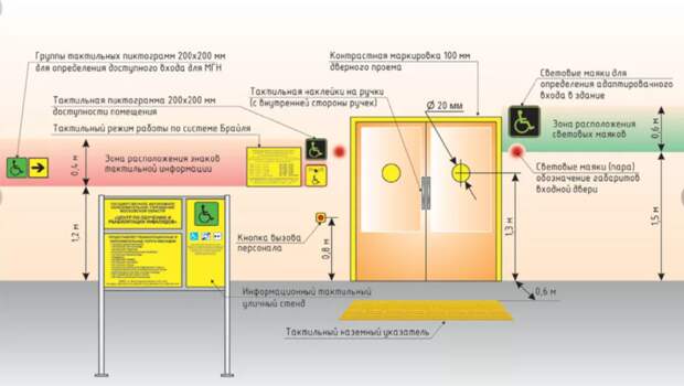 Доступная среда для инвалидов: что такое, как организовать и что будет, если нарушить