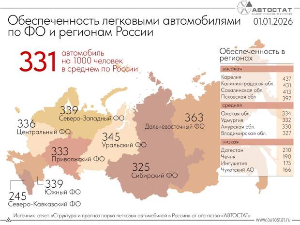 Назван показатель автомобилизации в России