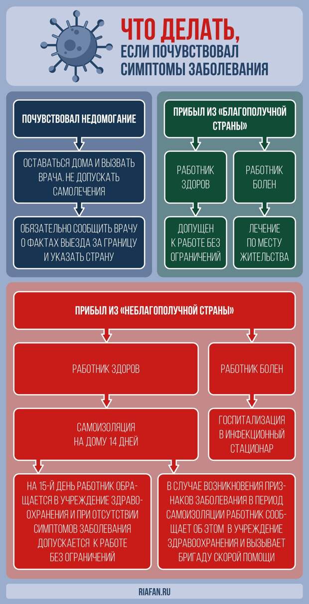 Китайский профессор назвал самое опасное свойство коронавируса