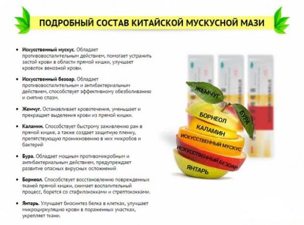 Мазь От Геморроя Для Женщин Купить