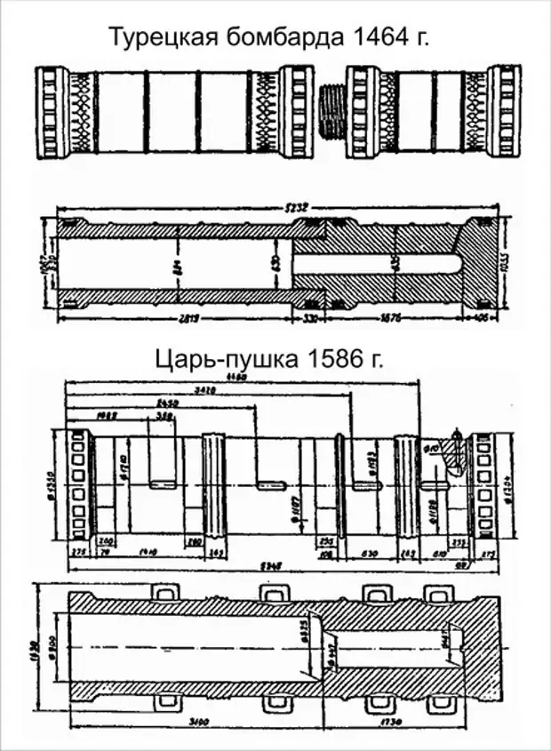 Царь пушка чертежи