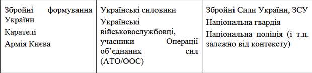 Авторов документа, назвавших Великую Отечественную войну фейком, надо не осудить. А судить