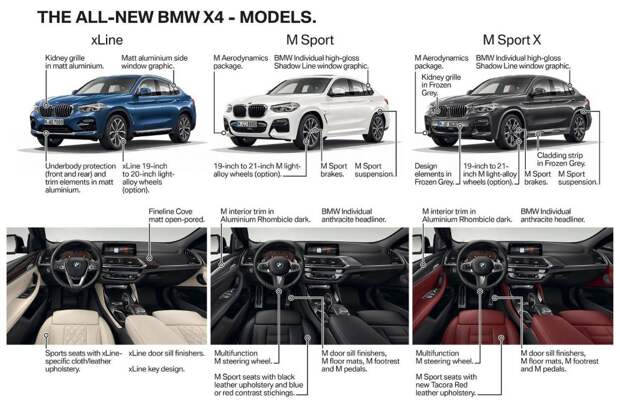 Разные модификации BMW X4
