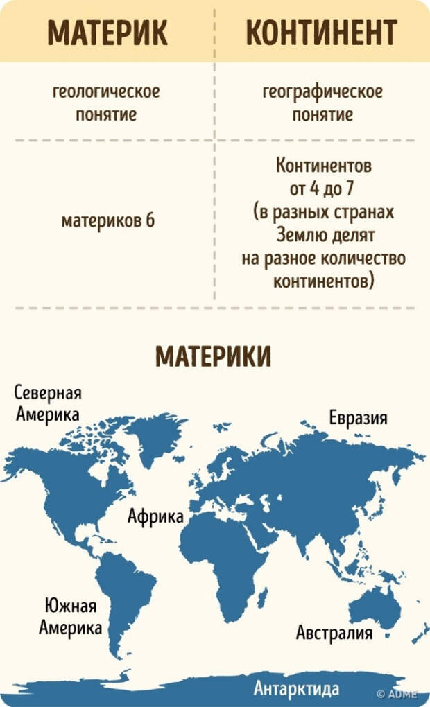 Континент и материк. 10 простейших вещей, которые мы путаем еще со школы. Фото с сайта NewPix.ru