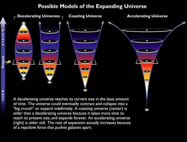 Предложено новое объяснение космологической константы