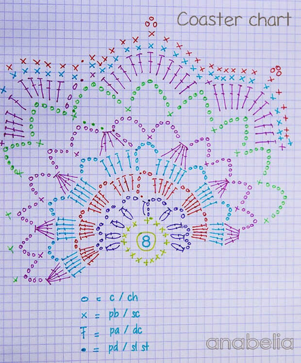 Вязание крючком подставки chart by Anabelia