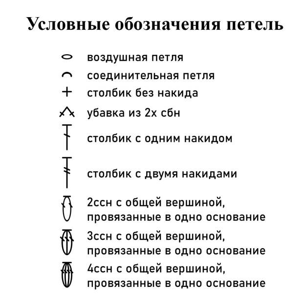 Условные обозначения петель