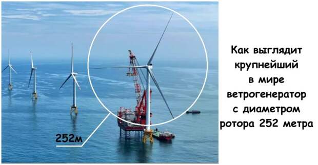 Как выглядит крупнейший в мире ветрогенератор с диаметром ротора 252 метра