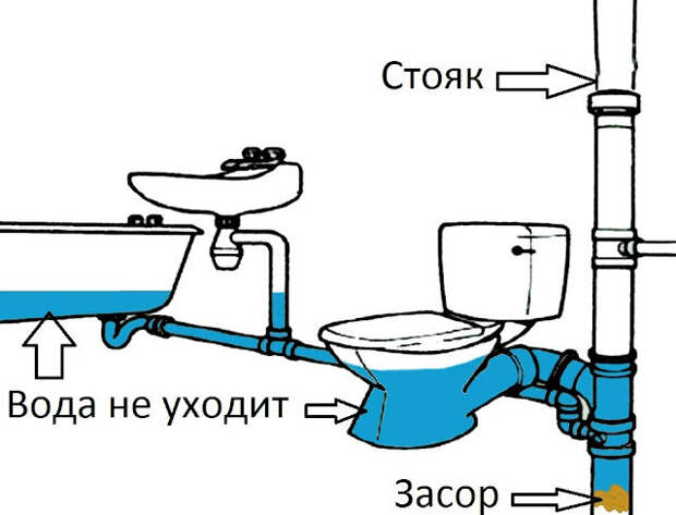 Засор канализации — это неприятная проблема, и её нужно быстро решать. К сожалению, сотрудники коммунальной службы часто не торопятся приезжать на вызов.-3