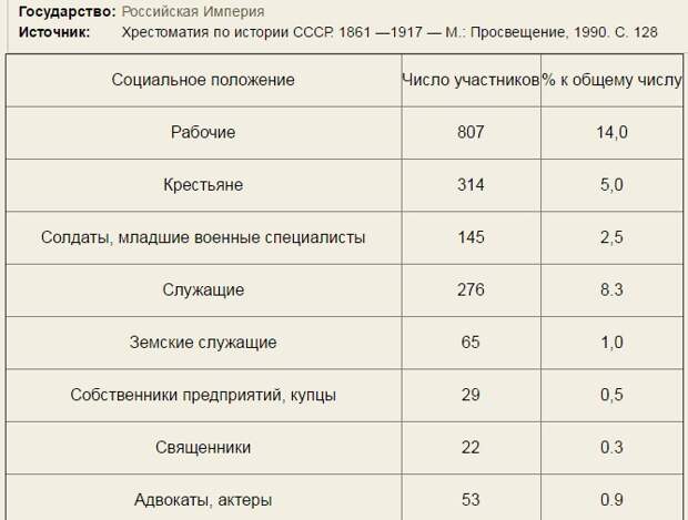 Дорожная карта по уничтожению России