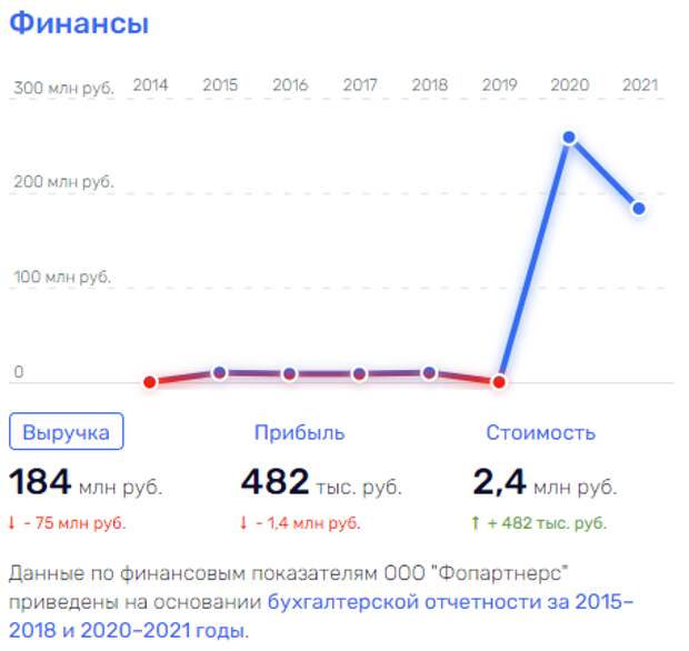 Кто качает из "Газпрома" Кто качает из "Газпрома"