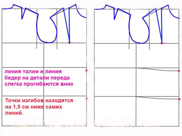 Самостоятельное построение выкройки-основы. Простой способ для начинающих