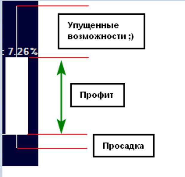 Принцип портфеля от спекулянта до фонда. Принцип портфеля от спекулянта до фонда.