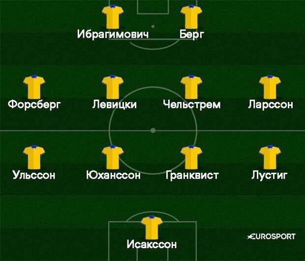 Швеция