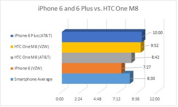 battery-vs-HTC-One-M8