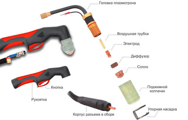 Услуги сантехника в Москве и Московской области