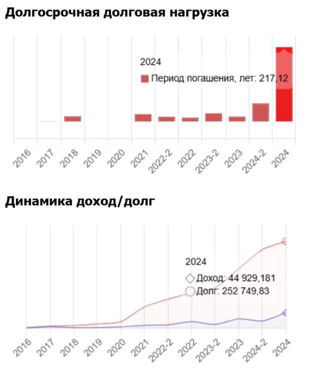 «Самолет» разваливается в воздухе?