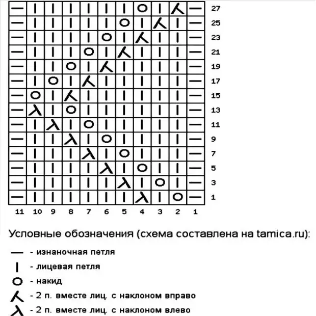 «Женственно и красиво!» — 6 ажурных кофточек спицами
