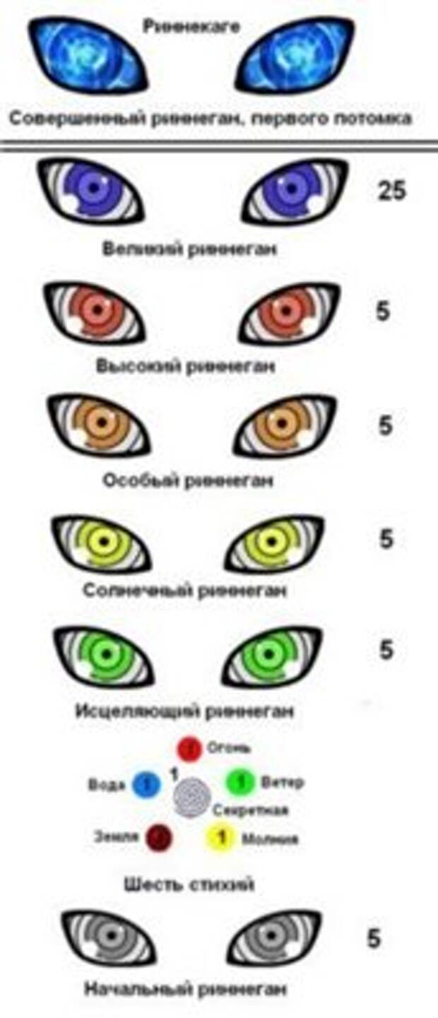 все глаза из наруто манги фото 105