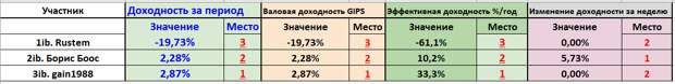 иГРЫрАЗУМа 2019: Двенадцать недель. Цветочки иГРЫрАЗУМа 2019: Двенадцать недель. Цветочки