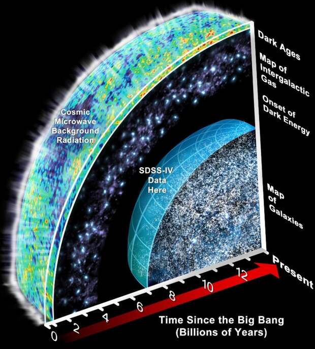 [Перевод] Спросите Итана: как далеко край Вселенной отстоит от самой далёкой галактики?
