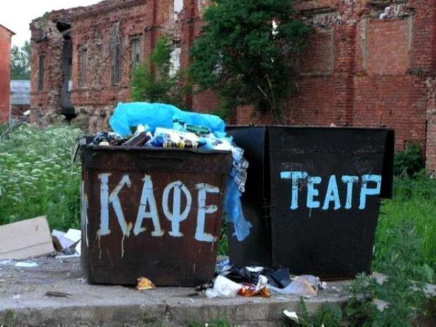 Индекс посещаемости