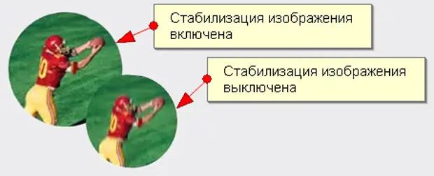 Стабилизация изображения. Способы стабилизации изображения. Стабилизатор изображения. Стабилизация изображения: Eis.