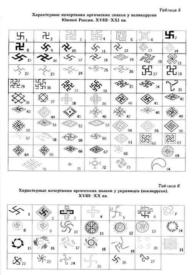 Ведические символы на Руси. Одежда на Руси