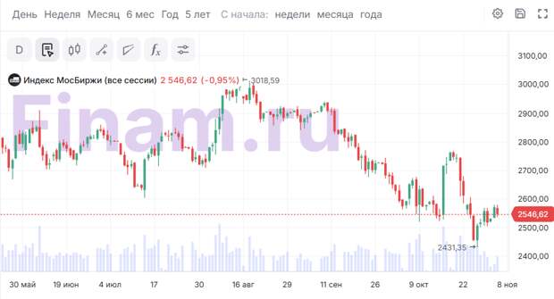 Рынок испытал геополитический "криз"