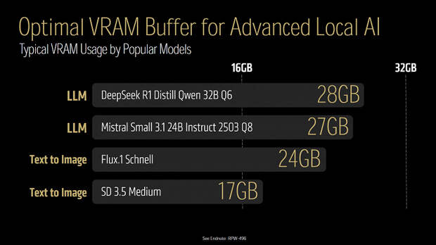 AMD в два раза увеличила объем памяти Radeon RX 9070 XT — получилась Radeon AI PRO R9700, в пять раз превосходящая GeForce RTX 5080 в работе с ИИ