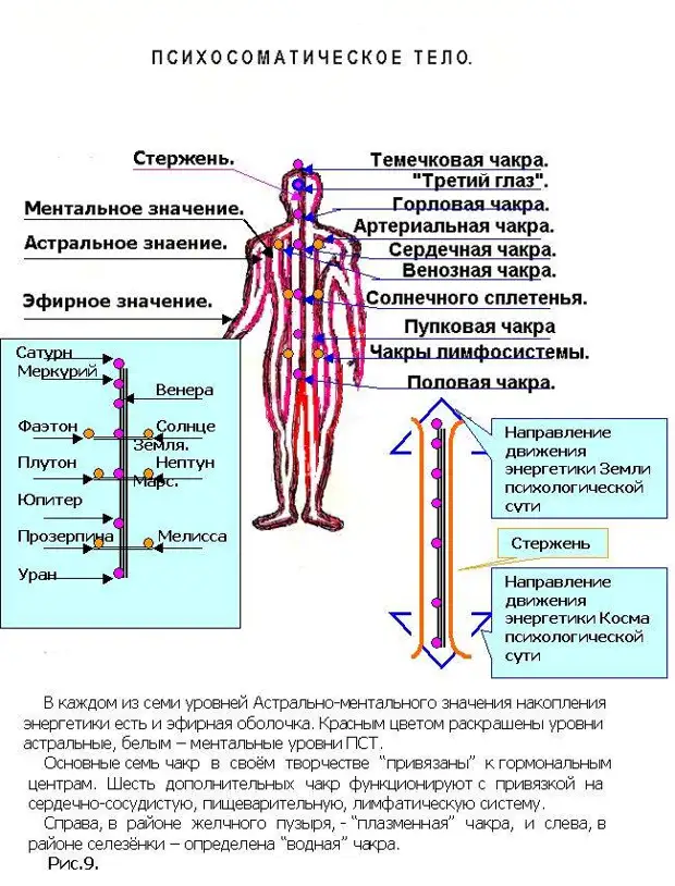 Ментальный план человека