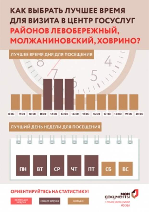 Статистика / фото: «Мои документы»