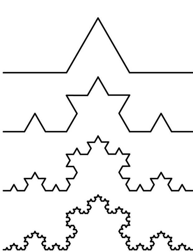 Кривая Коха