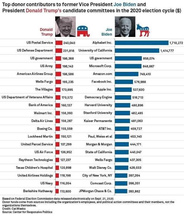 Трамп VS Байден