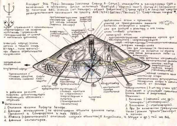 Военная летающая техника, атомное оружие и НЛО существовали 15000 лет назад